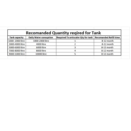 Image of TX Hard water Softener for House - Disable Calcium and Magnesium scaling, Reduce Hair loss and Skin Itching, Protect RO filter, Washing Machine, Water heater, Bathroom Plumbing Fixture from Scaling