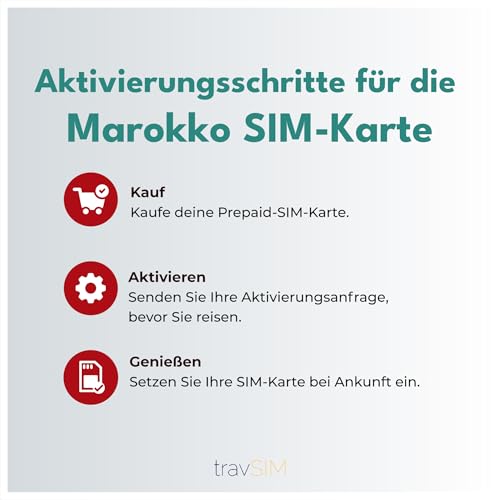 Detaillierte Ansicht der travSIM Daten-Tracker-App auf Android - Detailansicht von travSIM Marokko SIM 15GB 30 Tage Deal...