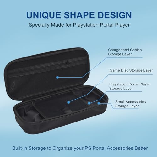 USPECLARE PlayStation Portal Case with Game Disc Storage Layer, Handheld Carrying EVA Bag with 1 pack HD Screen Protector Accessories Kit - Image 3