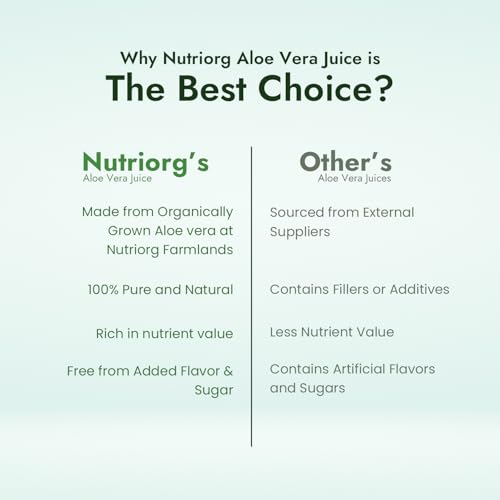 Image of NutriOrg Aloe Vera Juice (250mL) | Pure & Fibre Rich | No Added Sugar | Rich in Vitamin A, C & E | Recommended for healthy skin and hair