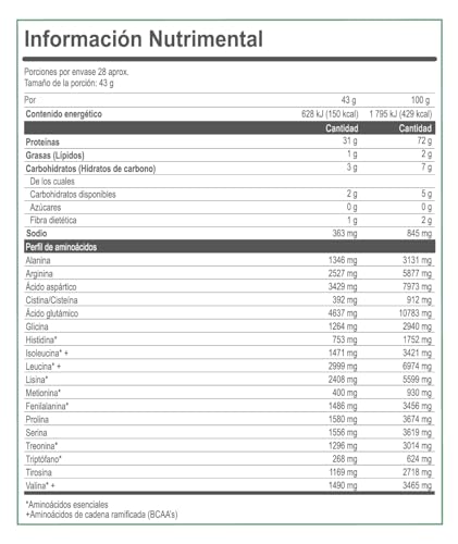 Proteínas, Imagen adicional