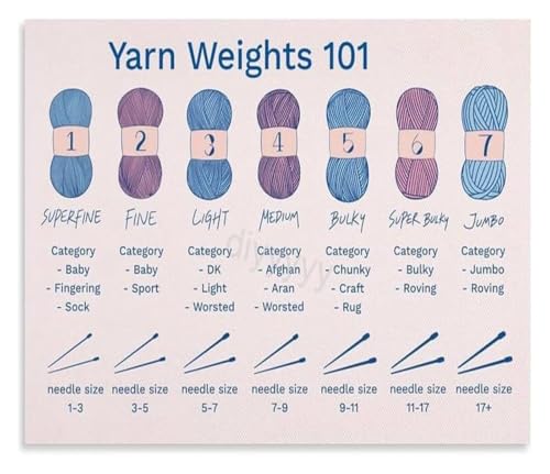 Guide conversion poids de laine poster encadré canvas pour éviter les erreurs de tricot