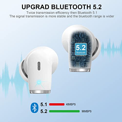 Auriculares-inalambricos-Auriculares-Bluetooth-52-HiFi-Estereo-con-HD-Mic-Auriculares-in-Ear-IP7-Reproduccion-de-40H-Mini-Cascos-Inalambricos-con-LED-Pantalla-para-Deporte-Trabajos-Blanco