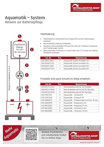 Aquamatic-Batterie Füllbehälter 20 Ltr