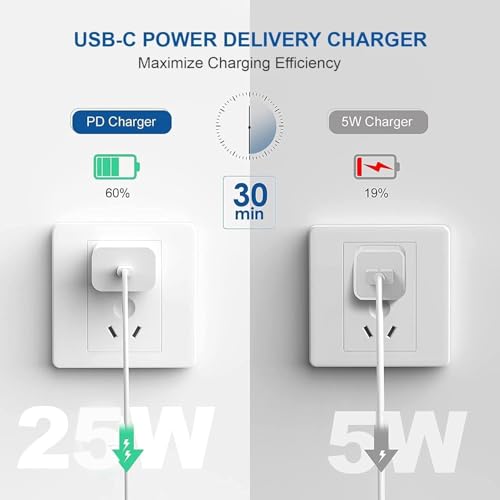 Image of 25W PD 3.0 GaN Superfast Charger Adapter for Galaxy S25|S24|Ultra|FE|Edge|Plus|M36|M06|F06|M17 M16|F16|A17|M05,M35|F06,A06|A16|A55|A56|M36|M07|A35|Tab S10 Ultra|25W USB-C Charger by Hespa