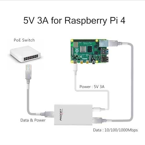 Adaptador Divisor PoE PROCET para Raspberry Pi 4 Model B, 15 W USB-C con Ethernet Gigabit, compatible con IEEE 802.3at miniatura 3