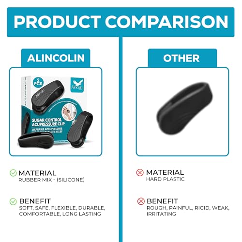 Image of ALINCOLN 2-PACK Sugar Control Acupressure Clip for Diabetics | Sugar Control Clip LI4 Acupressure Point Clip Relief for Headaches, Tension & Blood Sugar Management | Lightweight & Easy to Use