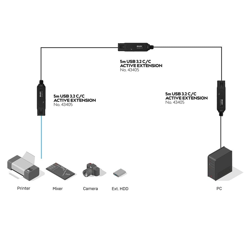 LINDY 43405 5m USB 3.2 10Gbit/s C/C Aktivverlängerung Pro