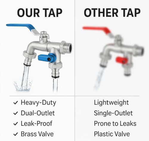Image of PANCA 1 /2 Inch Dual Outlet Garden Faucet Splitter | Heavy Duty Double Valve Water Tap with Individual Flow Control | Zinc Alloy Bib Cock Connector for Garden, Kitchen & Bathroom (Red) (Blue)