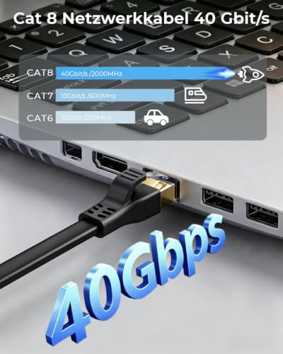 DDMALL CAT 8 LAN Kabel 5m, 40Gbps Flaches Netzwerkkabel (5 Meter, Schwarz) – Ansicht 2