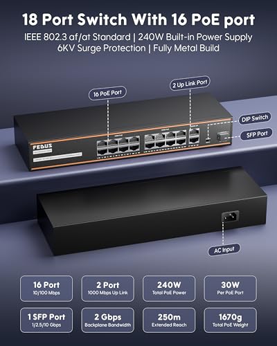 Image of FEDUS NextSwitch-16000UG 18 Port PoE Switch, 16 PoE Ports (10 /100Mbps) + 2 Gigabit Uplink +1 SFP Gigabit Port, 240W Power Budget, IEEE 802.3af /at, 250m Extend Mode, VLAN, 6KV Surge, Unmanaged CCTV NVR