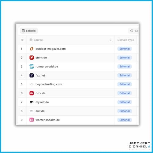 Wer kümmert sich um KI-Quellen: PR, Social, SEO?