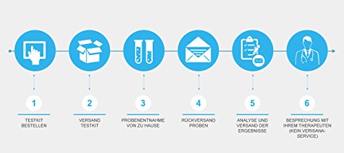 Compare Prices For Across All Amazon European Stores