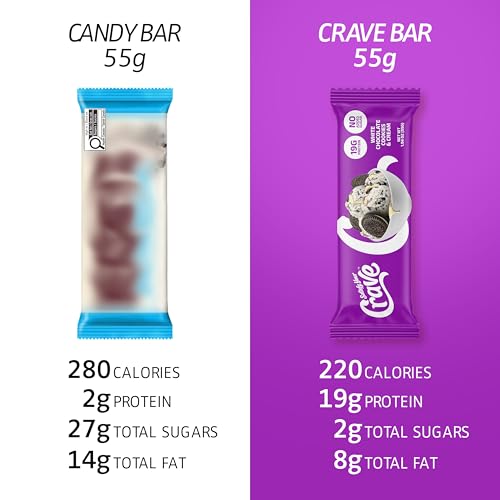 Image of Satisfy Your Crave Protein Bars- High Protein Delicious Snacks- 19g of Protein, No Added Sugar- White Chocolate Cookies & Cream- Perfect Breakfast, On-the-Go Snack, Pantry Staple & Office Treat- Non-GMO, 12 Pack
