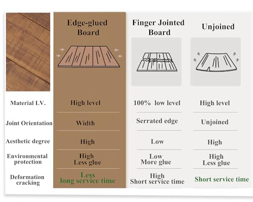 IBF Solid Real Wood Desk, Minimalist 47” Natural Wood Computer Desk, Rustic Desk for Home Office Writing Study, Vintage Industrial Wooden PC Gaming Workstation Computer Table, Brown, 47 Inch - Image 3