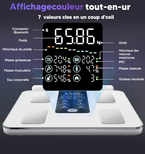 GE Körperfettwaage Smart Waage Personen: Digitale Waage mit Körperfett und Muskelmasse 8-Elektroden Körperfettwaage mit Handsensoren BMI Körpergewicht Muskelmasse Analysegerät,180 kg/400 lbs White 3