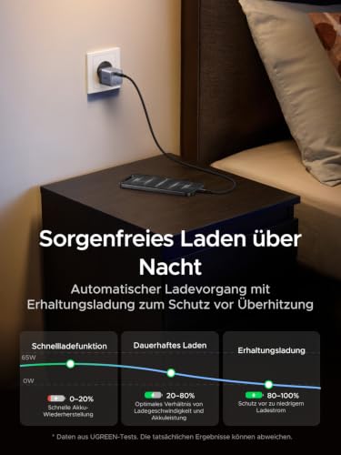 UGREEN Nexode Air USB C Ladegerät 65W Mini mit AVS für iPhone 18 Pro – Ansicht 5