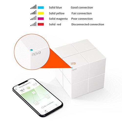 Fotografía secundaria - Tenda Nova MW6 Sistema Mesh WiFi, Router Inalámbrico hasta 165m² de Cobertura para Todo el Hogar, 2 Puertos Gigabit, Control Parental, Compatible con Alexa (MW6-1Pack)