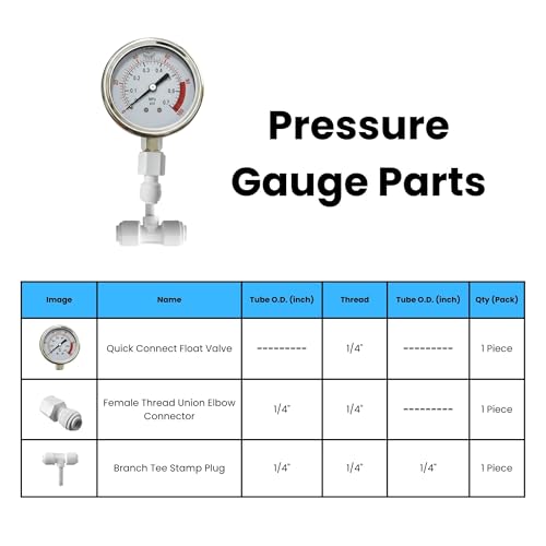 Image of AMPEREUS Water Pressure Gauge for RO System Stainless Steel 2.5 Inch Dial Dual Scale 0-1 MPa & 0-150 PSI Heavy-Duty 1 /4 Inch Lower Mount for RO Purifiers
