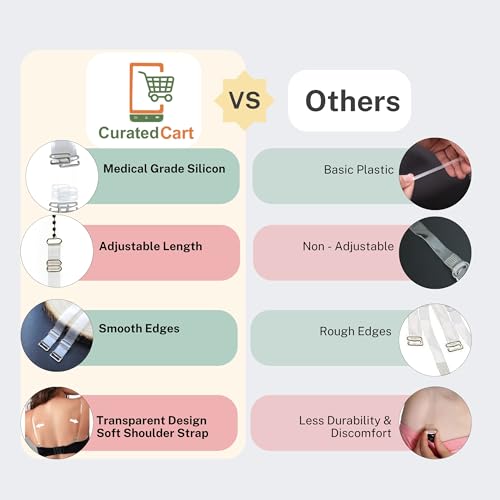 CURATED CART Thick 15 Mm Transparent Wired Bra Strap for Women Silicone Invisible Bra Strap Non-Slip Adjustable Bra Soft Shoulder Strap, 36 - Image 2 thumbnail