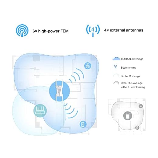 TP-Link RE815XE WiFi 6E Repeater AXE5400