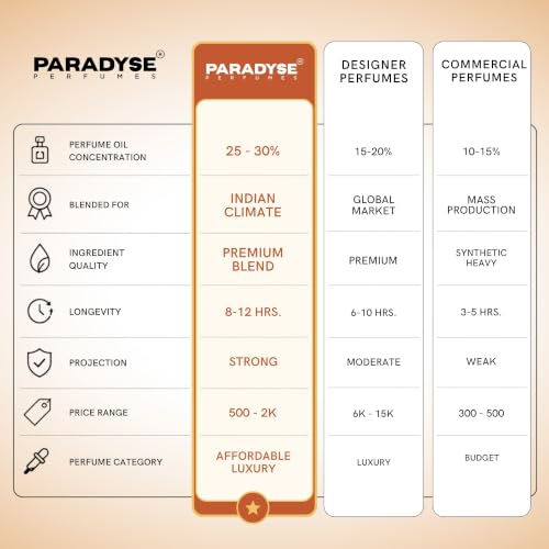 Image of Paradyse Perfumes Raavana: The Last Note | Unisex Eau de Parfum | Oud, Amber & Warm Spicy Oriental | Long-Lasting Night Out Scent | 60 ml
