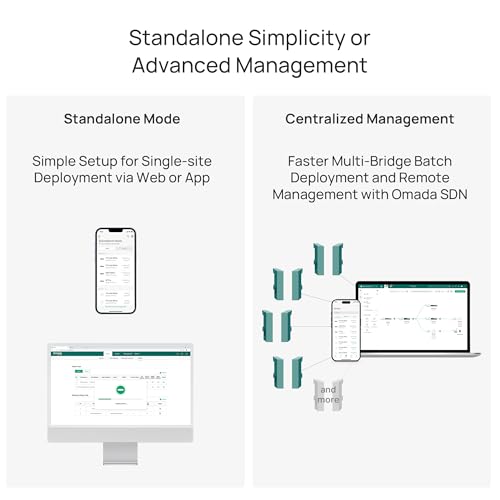Image of EAP115-Bridge KIT Omada Wireless Bridge 5 GHz 300 Mbps Long-Range Indoor /Outdoor Access Point