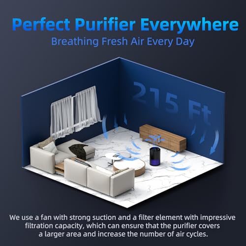 Aroeve MK01 Air Purifiers For Home thumb #3