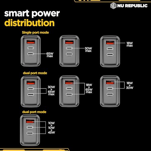 Image of Nu Republic Cybotron 65W GO GaN Superfast Wall Charger, 65W Output Compatible with MacBook & Type-C Laptop Charging, iPhone, Samsung, OnePlus, Nothing (Grey)