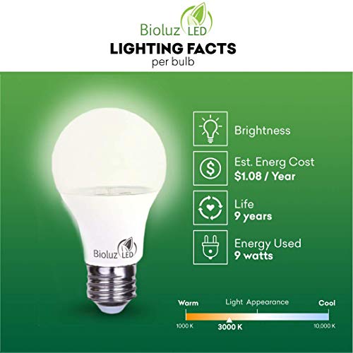 Bioluz-LED-Full-Spectrum-Grow-Light-Bulbs-for-Indoor-Plants-A19-LED-3-Pack