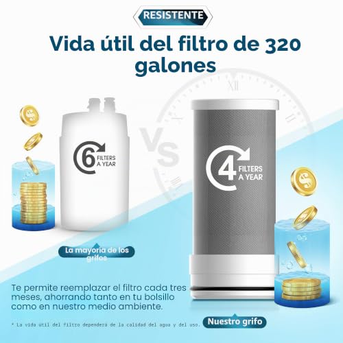 Miniatura 5 de Waterdrop Wd-Fc-04 Nsf Certificada Filtro De Agua Para Grifo Con Material Ultra Adsortivo, Elimina Cloro, Plomo, Harina Y Más, Compatible Con Grifos Estándar 1 Filtro Incluido