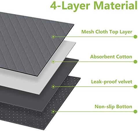 Nobleza 2 Pack Washable Puppy Pads Reusable, Large 81x72cm Dog Training Mat, Super Absorbent Leak-proof Incontinence Pet Pee Pad, Waterproof Non-slip Bottom Whelping Pads for Cat Rabbit