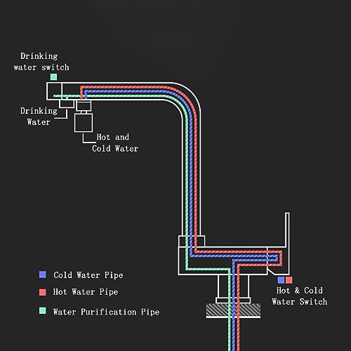 Filtre à eau 3 voies cuisine mitigeur évier robinet eau potable pliable - 5