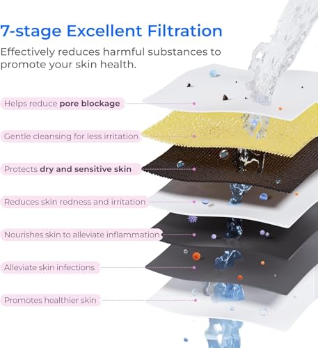 Image of Waterdrop BFU1 Bathroom Sink Filter for Skincare, Strontium-enriched, Water Softner, Reduce 99.9% of Harmful Substance in Bathroom Sink Faucet, Reduces Skin Redness and Irritation