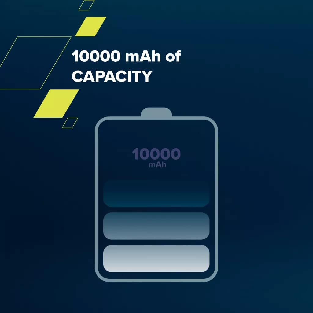 Graphic illustrating 10000 mAh capacity