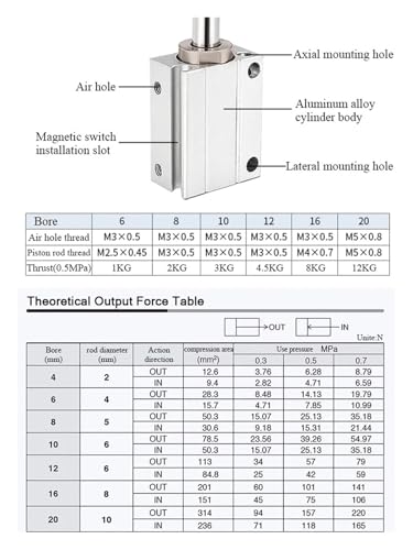 Actuador neumático micro de fijación directa serie CUJB con carrera de 4mm 4
