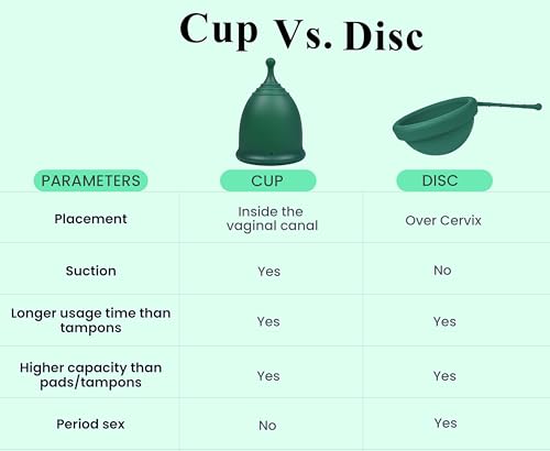 SHORDY Reusable Menstrual Cups (Large) Set of 2 with Mini Box, Medical Grade Silicone, Coupe Menstruelle, Safe Period Cup, Heavy Flow Kit, Feminine Hygiene, Tampons, Pads & Disc Alternative (Green) - Thumbnail 6