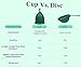 SHORDY Reusable Menstrual Cups (Large) Set of 2 with Mini Box, Medical Grade Silicone, Coupe Menstruelle, Safe Period Cup, Heavy Flow Kit, Feminine Hygiene, Tampons, Pads & Disc Alternative (Green)