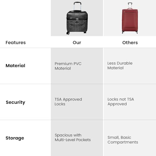 Image of THE CLOWNFISH Drift Small 16inch Cabin Trolley Bag for Travel|Hard Suitcase for Travel with Aluminium Trolley, Wheels, 360 Degree Rotation - Black