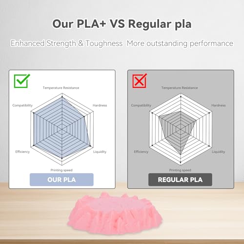 Image of 3DHoJor PLA Pro (Plus) Filament 1.75mm, 3D Printer Filament, Cardboard Spool 3D Printing Filament, Dimensional Accuracy + /- 0.03 mm,Soft Pink, 1kg