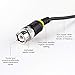 Micsoa Oscilloscope Probes - BNC to Alligator Clips, Mini Test Clips & BNC Cables (3 Pack)