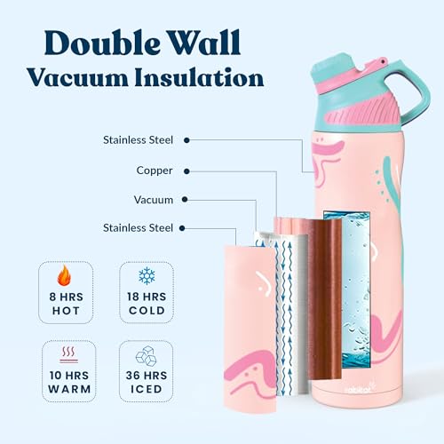 Image of Rabitat ZYLO Max Personalized Insulated Water Bottle for School Kids 750ml | Steel Water Bottle for Kids | Kids Water Bottle | 2 Year Brand Warranty | Hot & Cold Upto 24 Hours | Pastle Splash