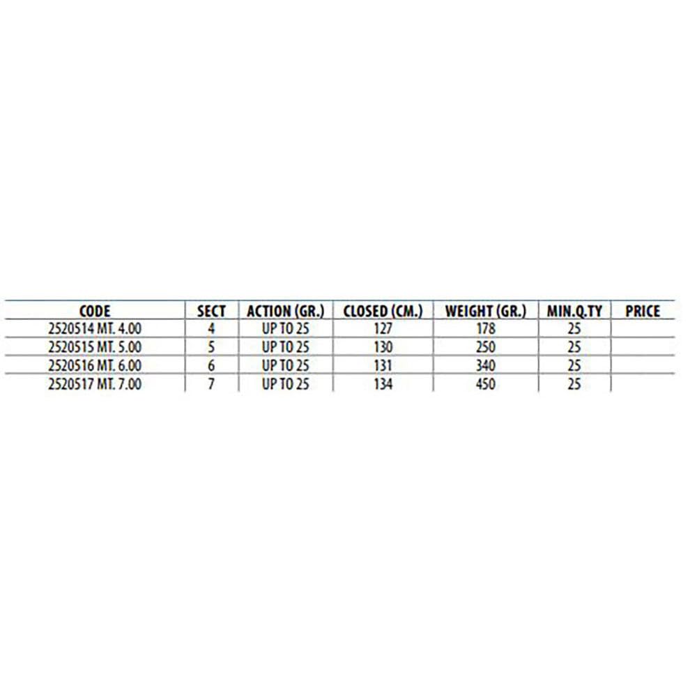 Lineaeffe Excellent Revolution Bolo 4 m Up to 25 g Bolo Rute Angeln Meer Fluss See Carbon Teleskopische Posen