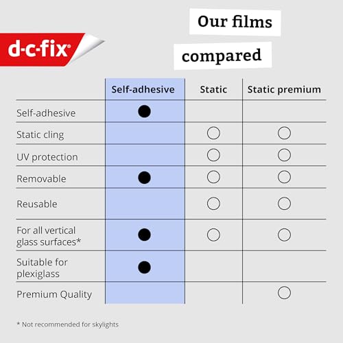 d-c-fix window film privacy Minster – 45cm x 2m – self adhesive vinyl films for glass windows with a modern flower pattern – opaque, frosted, decorative for bathroom, home & kitchen