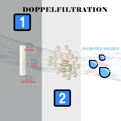 10 Stück PP Baumwolle Filter,Enthält Calciumsulfit-Kugeln,Duschkopf Entfernung von Chlorresten,PP Sediment-Kartusche Filter Ersatzfilterpatrone, Baumwollkern mit sauberem Wasserkern,φ2cm lang 9,5cm