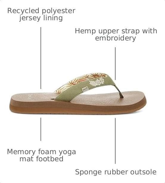 Image of Sanuk Yoga Paradise II | Flip Flops for Women | Yoga Sandals For Women | Women's Beach Sandals | Memory Foam Footbed