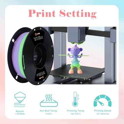Lovoon RAINBOW-02 3D Printing Pla Filament 1.75Mm,Color Shift thumb #6