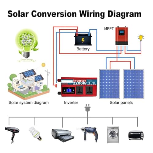 Transformateur solaire 2200W haute efficacité conversion stable 48V en 110V