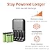 Amazon Basics 8 Count Rechargeable NiMh Batteries (4 AA & 4 AAA) with 4-Bay Battery Charger, Low Self Discharge, Pre-Charged, Type A (American) Plug, Black