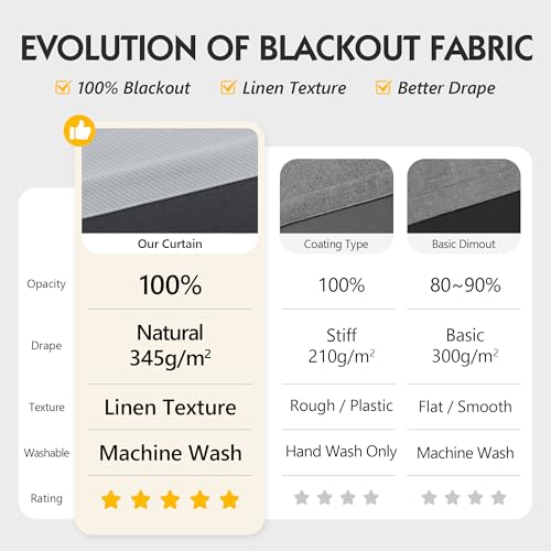 Image of FMFUNCTEX 100% Light Grey Blackout Curtains for Living Room, Curtains 63 Inches Long Weave Textured Thermal Insulated Curtains for Bedroom, Black Out Drapery Grommet Room Darkening 2 Panels